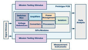 測量工程新高度 ADI公司在工程與試驗發展中的挑戰與突破