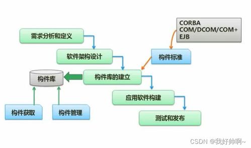 軟件工程的核心 從開發模型到工程實踐的系統性探索